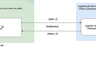 Investigation of a Workbench UI Latency Issue