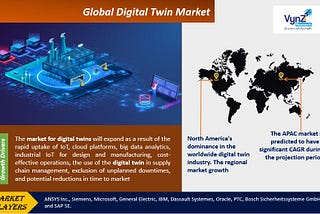 From Vision to Reality: Analyzing the Global Digital Twin Market Forecast (2025–2030)
