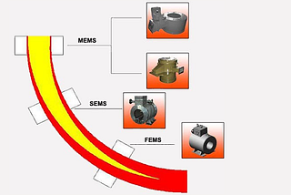 Understanding the Role of Discharging Roller and Electromagnetic Stirrer in Modern Manufacturing…