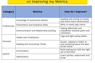 My Personal Metrics (KPIs)