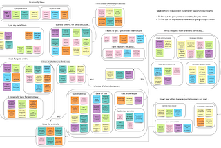 The final structure of the Affinity Map