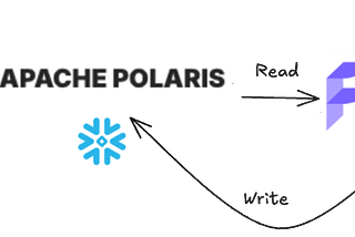 Unlocking Engine Interoperability: Writing and Querying Apache Iceberg Tables in Snowflake Open…