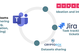 Deploying an Insurance Enterprise Software at Scale in the Covid-19 Era