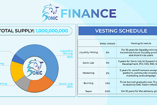 SNC token of Sonic Finance