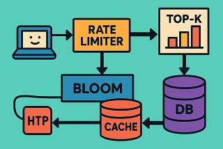 DSA Textbooks Lied: The 12 Algorithms You Actually Use At Scale