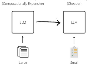 Fine-Tuning LLMs with Gradient AI (Llama2): A Step-by-Step Guide