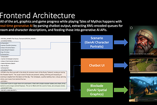 Generative AI and Virtual Worlds