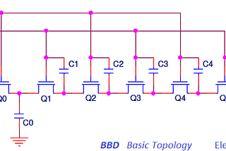 Faster Non-Integer Sample Rate Conversion