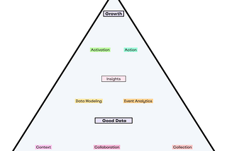 Good Data To Growth: The GDG Model and Book Introduction