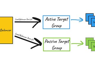 Automating Blue/Green Deployments for ECS Fargate with AWS CodeDeploy