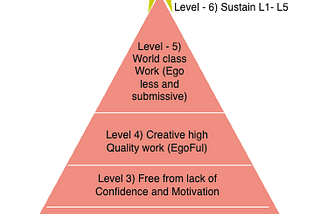 The Personal Mastery Framework