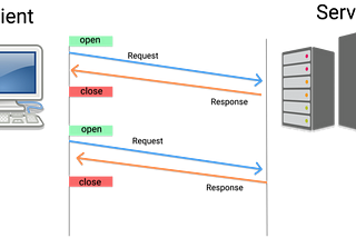 Is WebSocket a Game-changer?