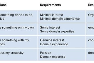 A case for creativity and feedback