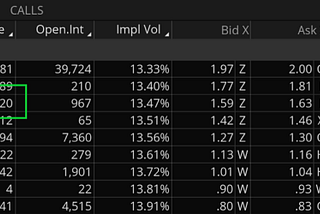 GLD: Bullish Options Bets Into January and February 2022