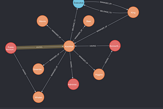 RelGraph — Sync Relational & Graph DB