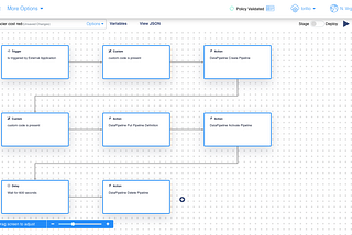 Use Case Universe- A collection of AWS Use Cases Addressed Through Workflows