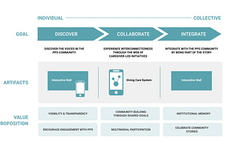 Research Methods for Design