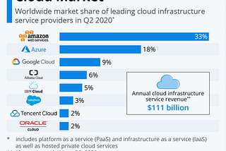 10 Reasons to get your AWS Certifications in 2021