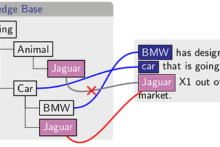 Label unstructured data using Enterprise Knowledge Graphs 2