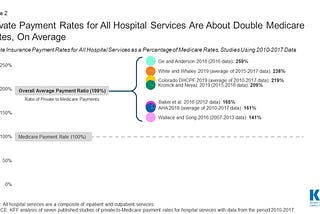 Medicaid Needs to Pay Doctors More