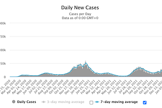 Is Herd Immunity Achievable?