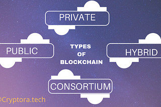 TYPES OF BLOCKCHAIN