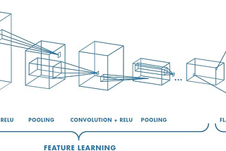 Deep Q-Learning Simply Explained