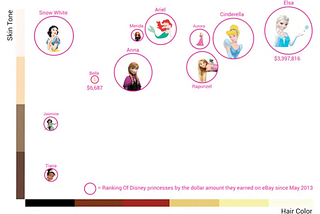 The potential of data visualization in social and human behaviors analysis