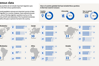Understanding Indian Student Migration: Trends, Challenges, and the Impact of NEP 2020