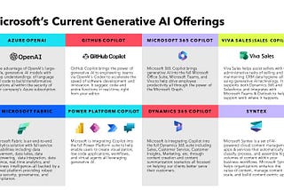 Microsoft’s Revolutionary Generative AI Suite: Redefining Enterprise Capabilities