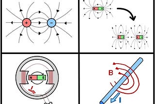 Exploring the Wonders of Electrodynamics: Unveiling the Secrets of Electric and Magnetic…