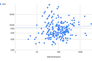 Data on DevOps teams sizes of 200 Fintechs Shows Burnout Risks