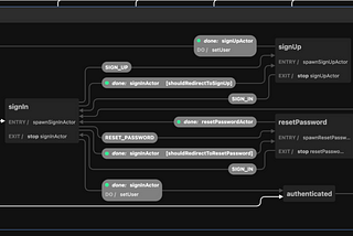 XState & Amplify <Authenticator>