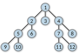 Breadth-First Search vs Depth-First Search