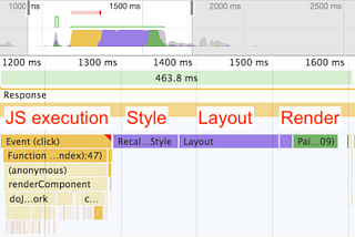 Đo lường chính xác layout trên web