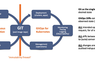 What Is GitOps Really?