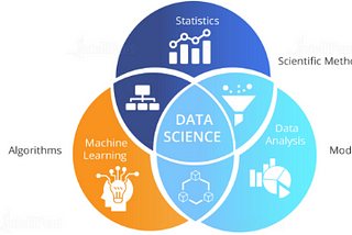 What is Data Science? What is the need to learn it?