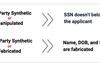 Two Types of Synthetic Fraud