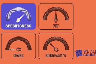 Identity Sorting Dials: Specificness