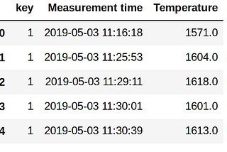 Storytelling of a Data Project (Regression Problem)