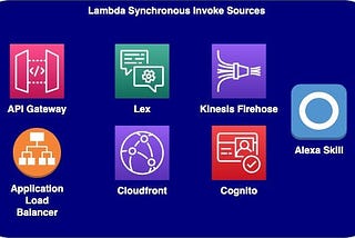 Understanding Lambda Execution Models