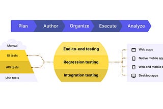 katalon-how-to-perform-integration-testing