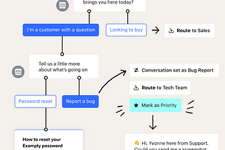 SEO Agencies And Chatbots Integration Into Their Everyday Business Operations