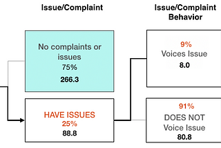 Counterintuitive Realities of CX in the A/E/C Space