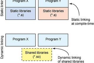 [Unit 5] Shared Library (Dynamic Library)