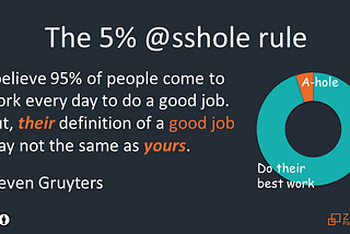 The 5% @sshole rule