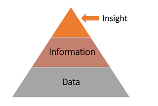 Data Insight