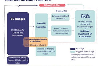 The Just Transition, the Essential Tool to Build a Socially-Fair Green Deal