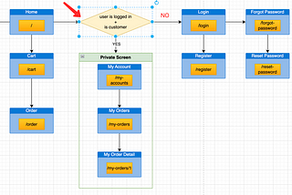 NextJS course Lesson 03 — Advanced Routing