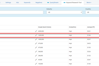 Top 3 techniques to measure SEO rankings